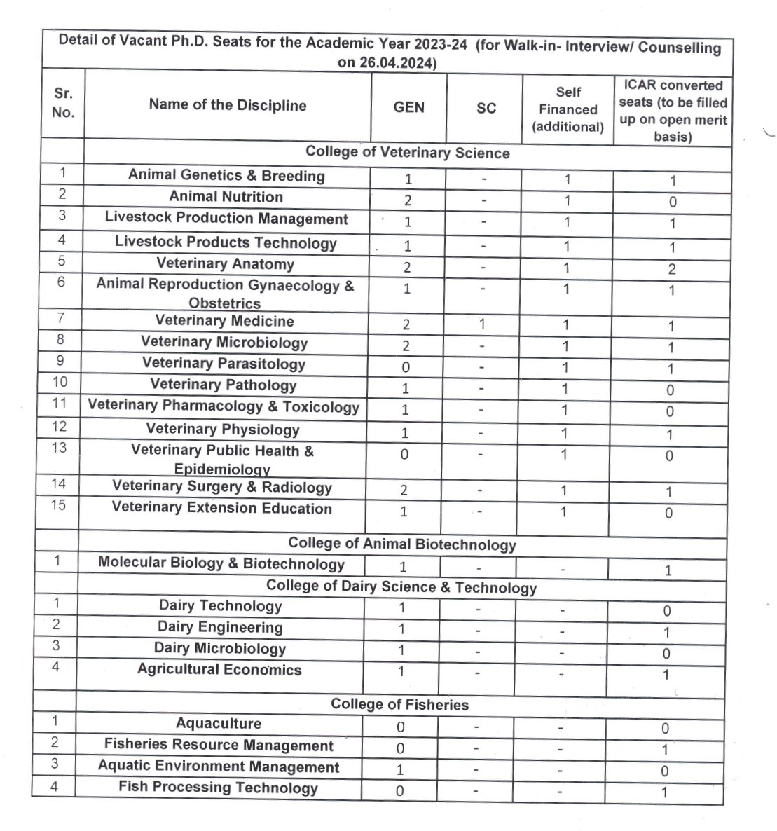 Gadvasu - Guru Angad Dev Veterinary And Animal Sciences University